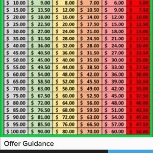 Offer guidance